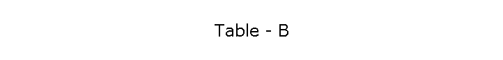 Table - B