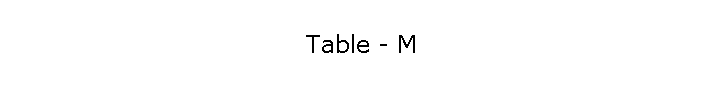 Table - M