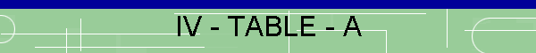 IV - TABLE - A