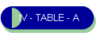 IV - TABLE - A