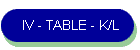 IV - TABLE - K/L