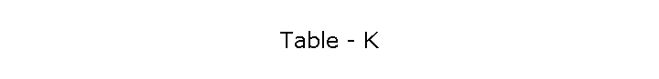 Table - K