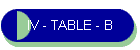 IV - TABLE - B