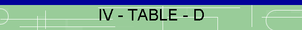 IV - TABLE - D