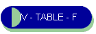 IV - TABLE - F