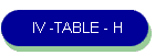 IV -TABLE - H