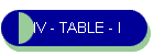 IV - TABLE - I