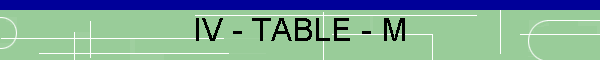 IV - TABLE - M
