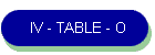 IV - TABLE - O