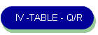 IV -TABLE - Q/R