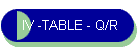 IV -TABLE - Q/R