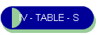 IV - TABLE - S