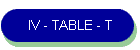 IV - TABLE - T