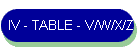 IV - TABLE - V/W/X/Z