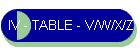 IV - TABLE - V/W/X/Z
